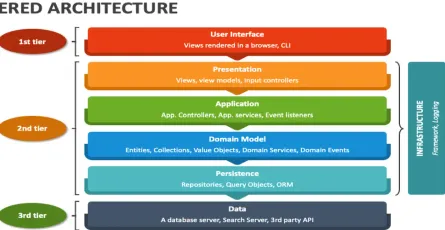 Layered Architecture Explained: Building Rock-Solid .NET Applications