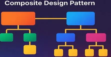 Composite Design Pattern Explained Simply (with Real C# Examples!)