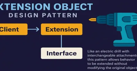 Mastering the Extension Object Design Pattern in C#: Expand Your Software Like a Pro!