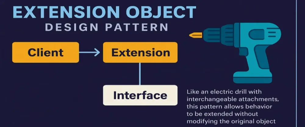Mastering the Extension Object Design Pattern in C#: Expand Your Software Like a Pro!