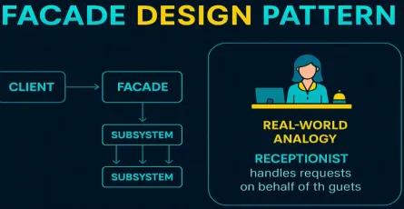 Understanding the Facade Design Pattern: Simplify Your C# Applications!