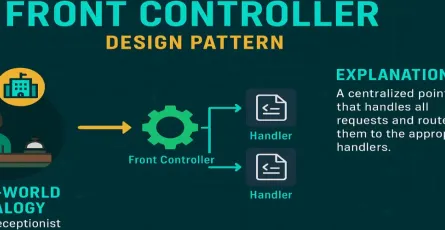 Front Controller Design Pattern in C#: The Ultimate Guide