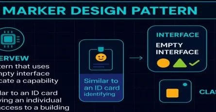 Mastering the Marker Design Pattern in C# – A Practical Guide for Software Architects