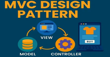 Model-View-Controller (MVC) Design Pattern Explained (with C# Examples)