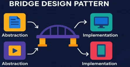 The Bridge Design Pattern Explained Clearly (with Real-Life Examples and C# Code!)