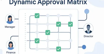 The Dynamic Approval Matrix Pattern: Architecting for Complex, Multi-Stage Approval Workflows