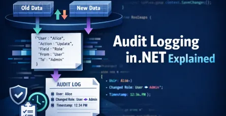 Implementing Audit Logging in .NET: Change Tracking, Compliance, and Queryable History