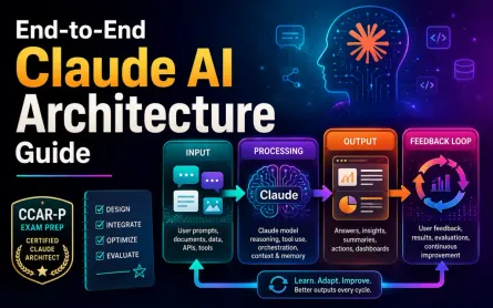 Design End-to-End Claude AI Architectures: CCAR-P Exam Guide | CCAR-P Domain 1