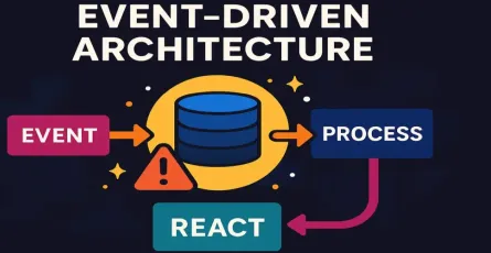 Event-Driven Architecture for Beginners: .NET and C# Examples